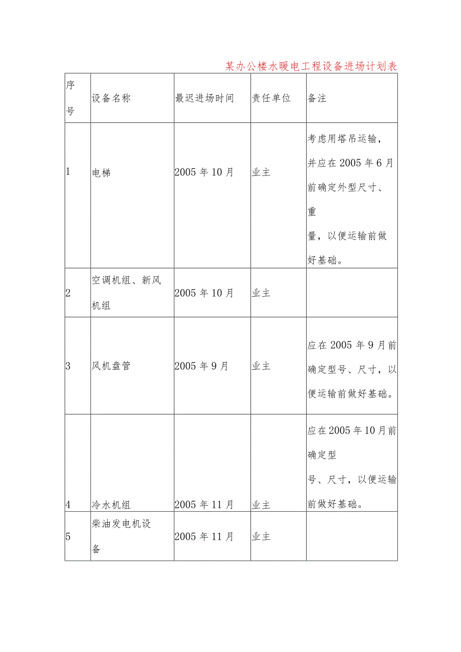 某办公楼水暖电工程设备进场计划表.docx_第1页