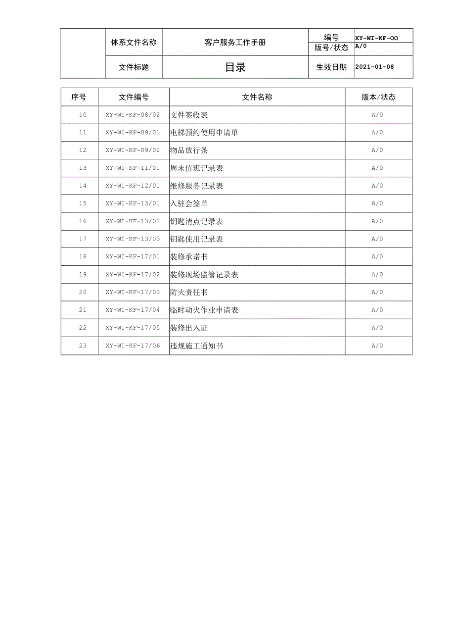 物业 客户服务工作手册封面.docx_第3页