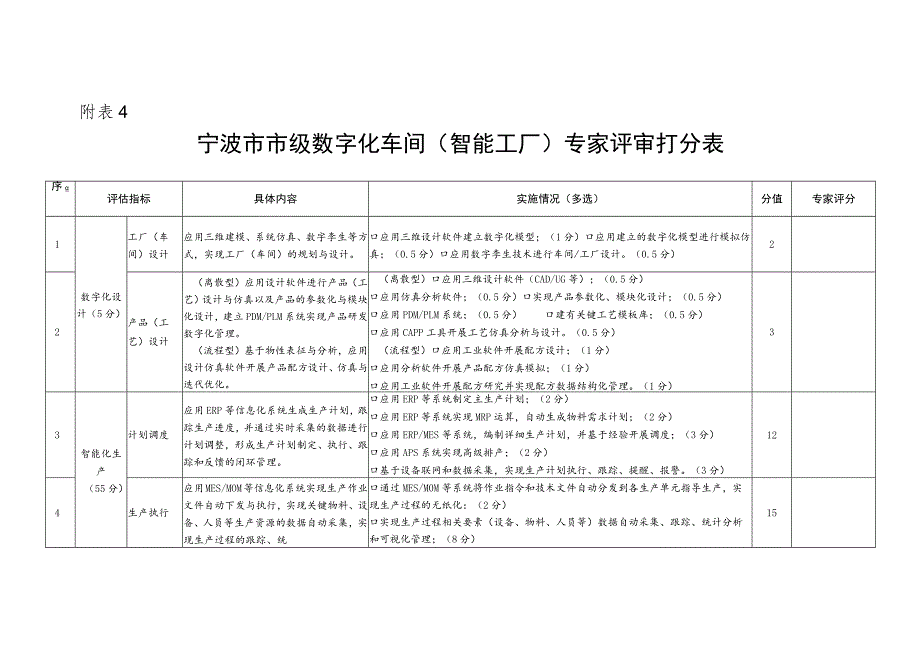 2023年度宁波市级数宇化车间（智能工厂）评分表.docx_第1页