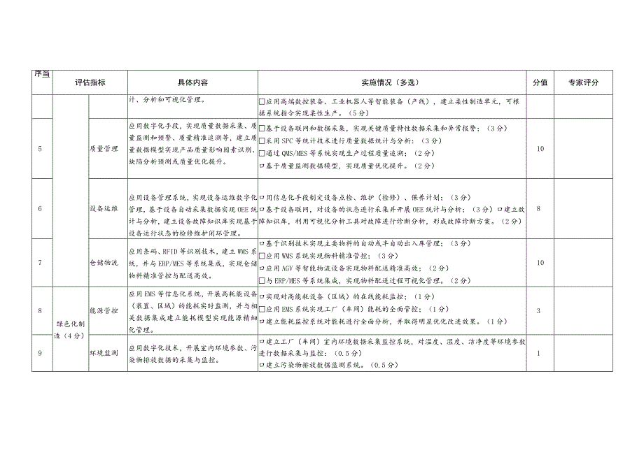 2023年度宁波市级数宇化车间（智能工厂）评分表.docx_第2页