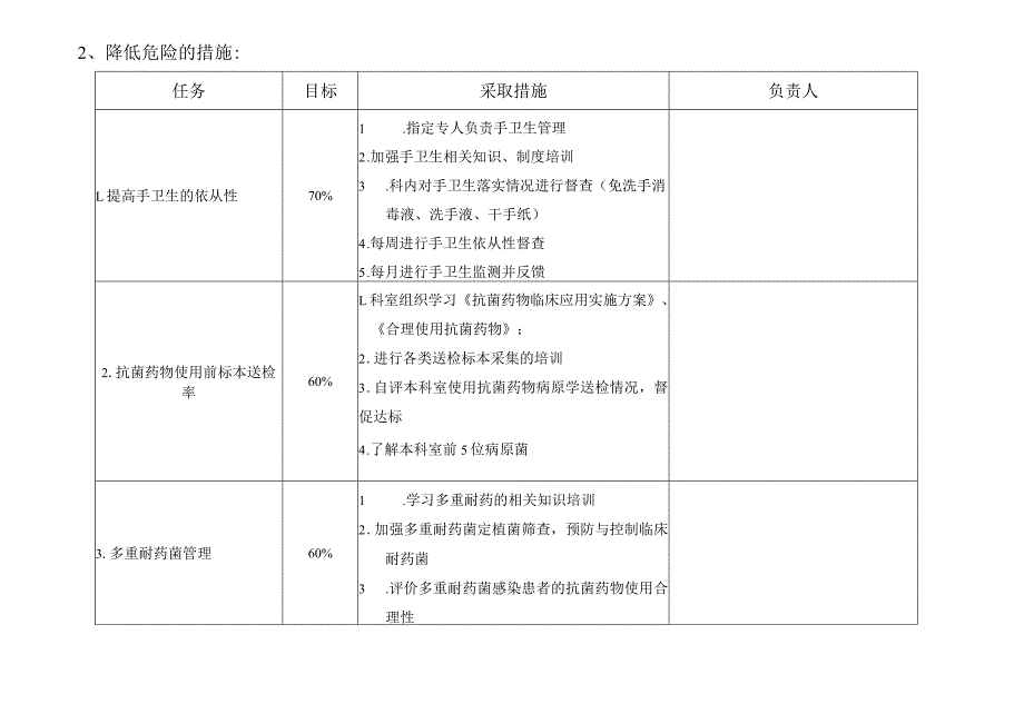 ICU医院感染控制风险评估.docx_第2页