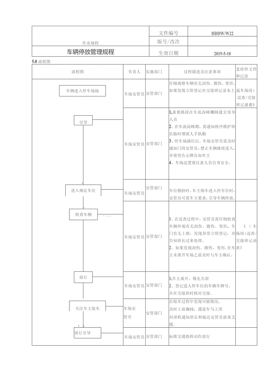 车辆停放管理规程.docx_第2页