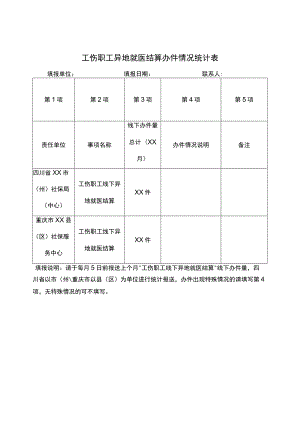 工伤职工异地就医结算办件情况统计表.docx