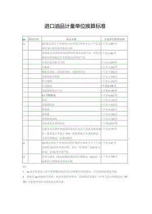 进口油品计量单位换算标准.docx