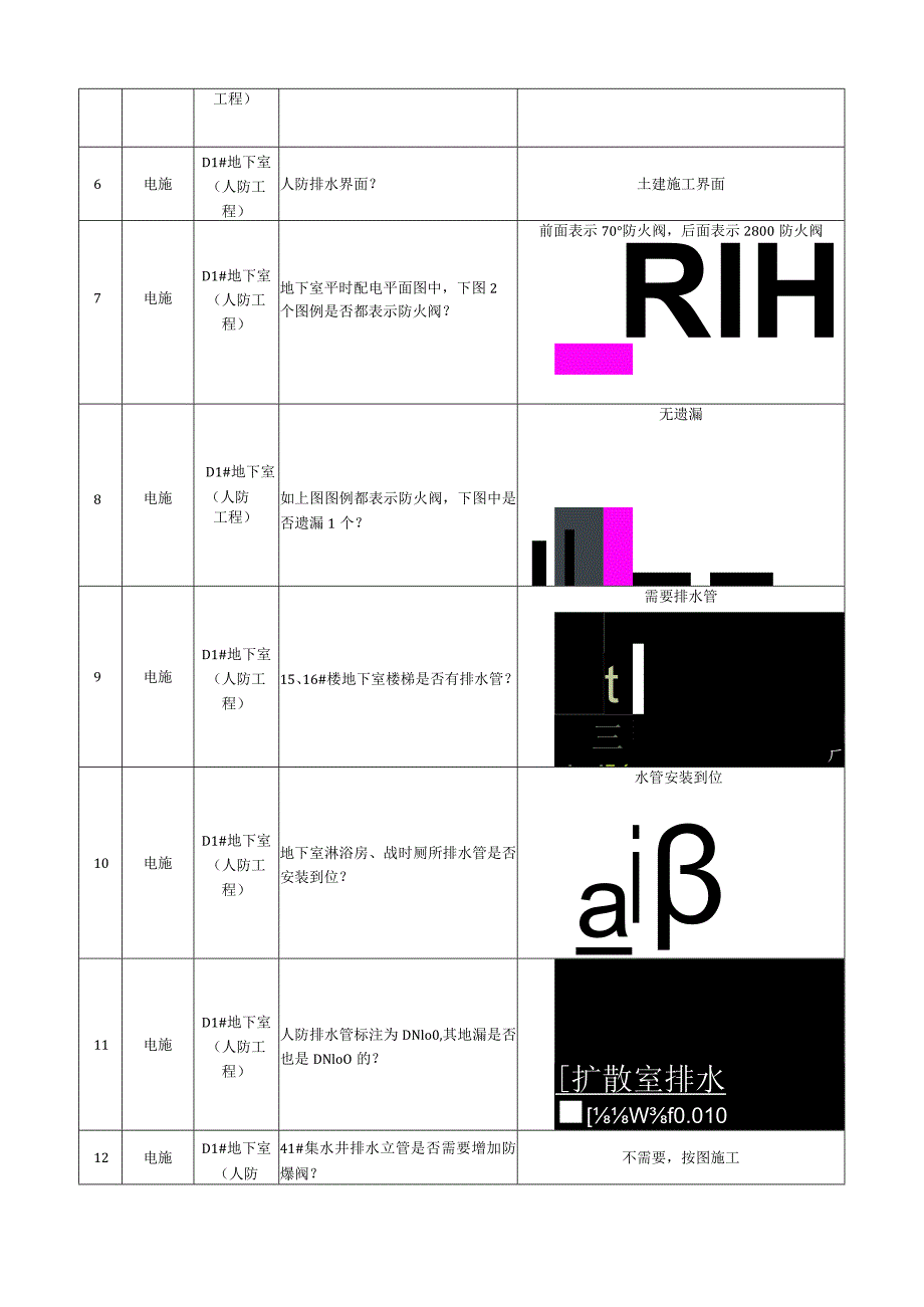 设计院图纸交底记录模板.docx_第2页