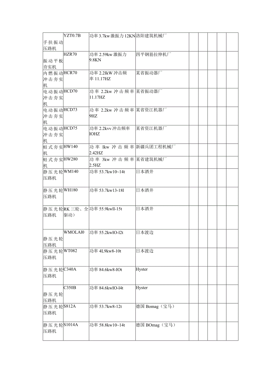 6压路机类工程文档范本.docx_第3页