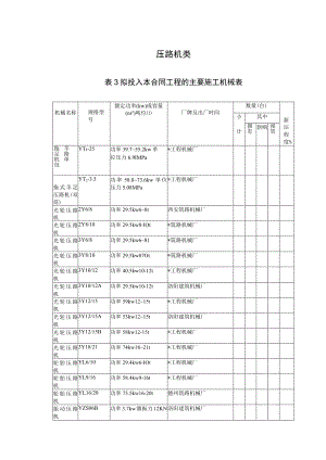 6压路机类工程文档范本.docx