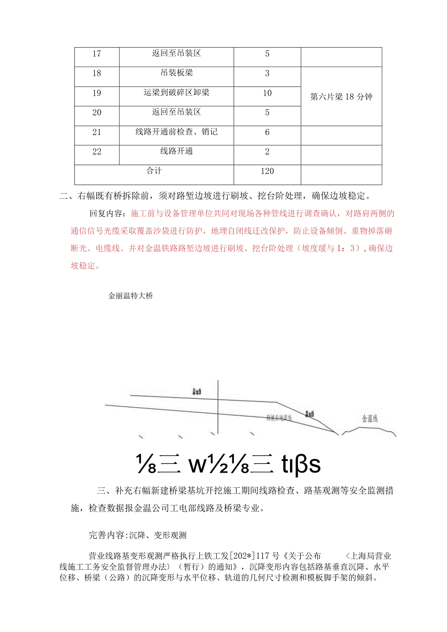 方案完善内容汇总.docx_第3页