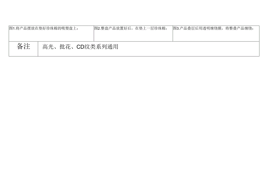 高光批花CD纹类打包作业指引.docx_第2页