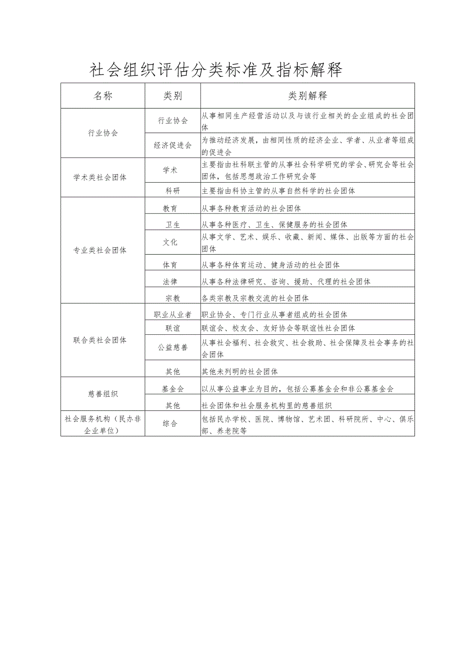 石狮市社会组织评估申请表.docx_第2页