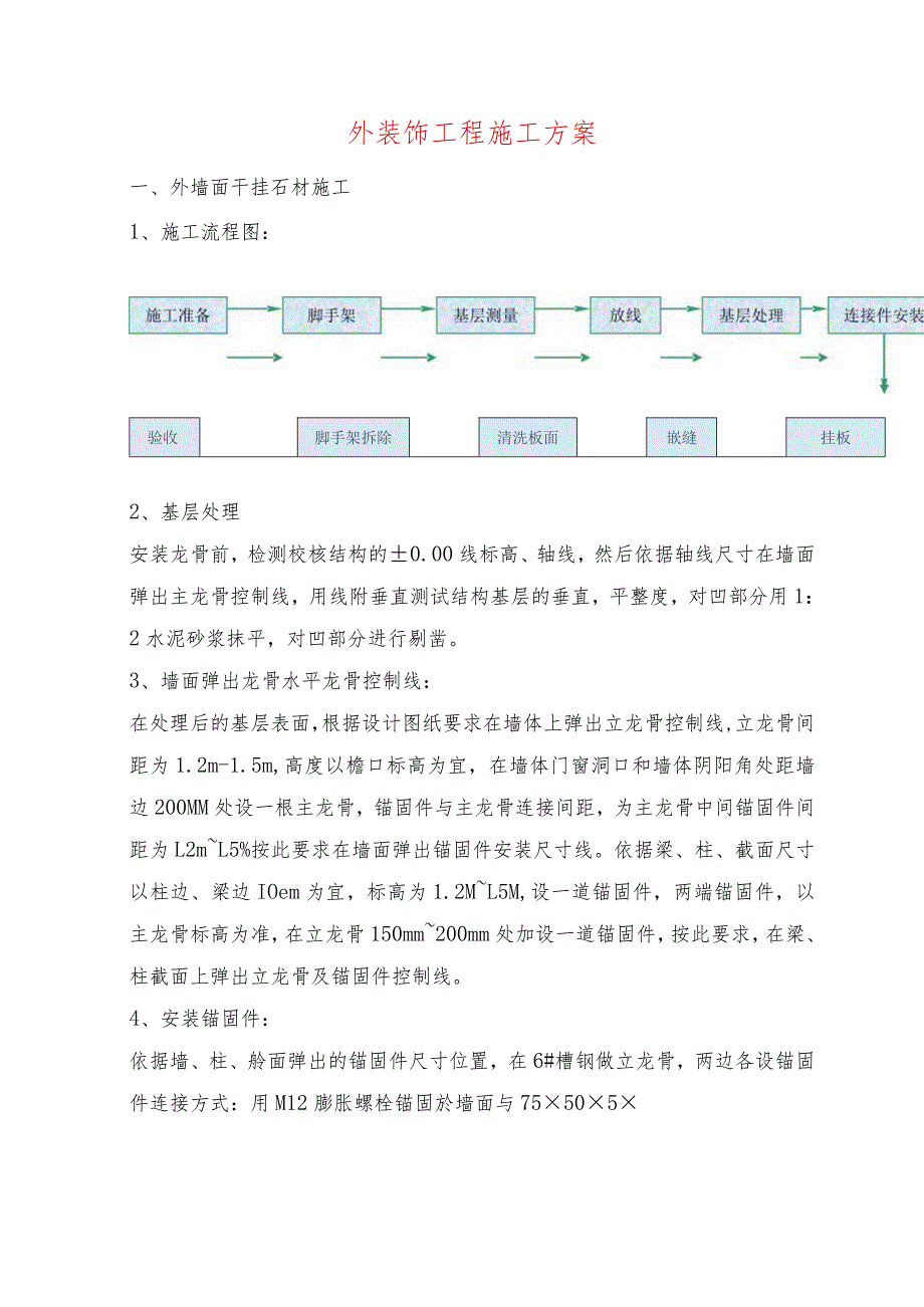 外装饰工程施工方案.docx_第1页