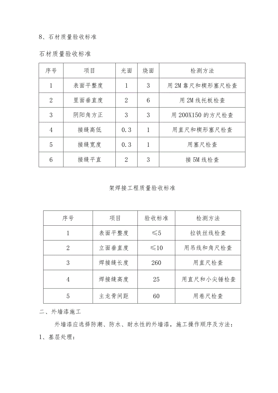 外装饰工程施工方案.docx_第3页