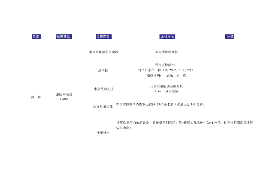 消防工程的评估流程及评分细则.docx_第1页