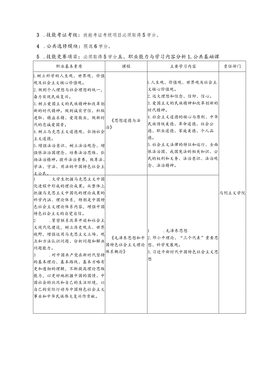 美术教育专业人才培养方案统招.docx_第3页