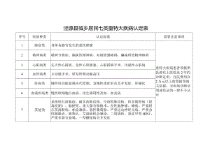 需要注意事项泾源县城乡居民七类重特大疾病认定表.docx