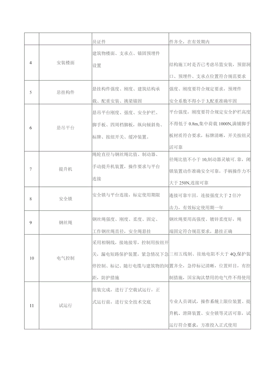 高处作业安全监理实施方案.docx_第3页