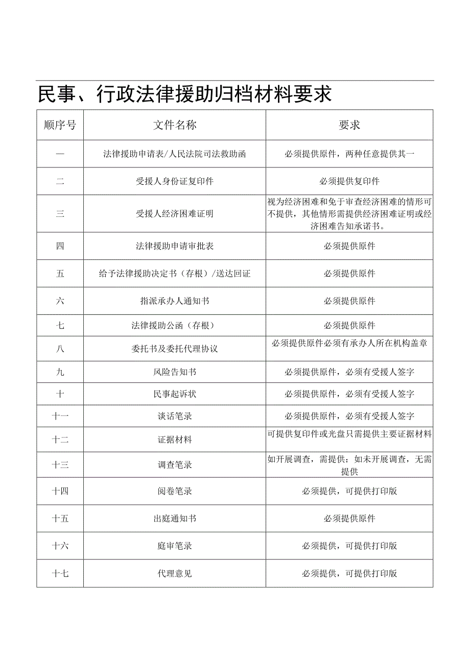 民事归档材料要求.docx_第1页