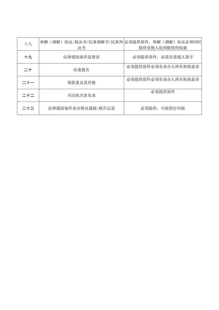 民事归档材料要求.docx_第2页