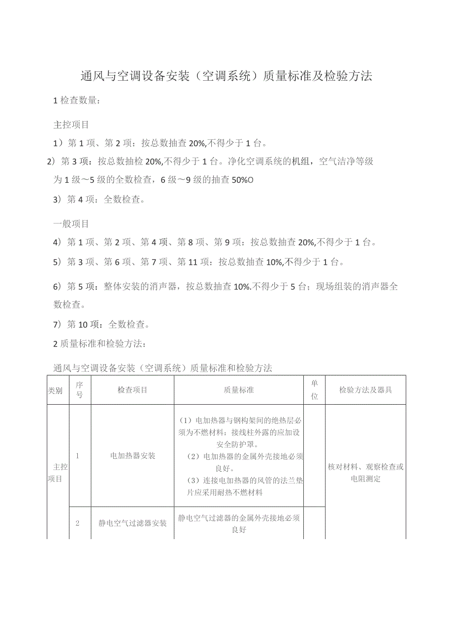 通风与空调设备安装（空调系统）质量标准及检验方法.docx_第1页