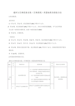 通风与空调设备安装（空调系统）质量标准及检验方法.docx