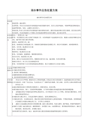 溺水事件应急处置方案.docx