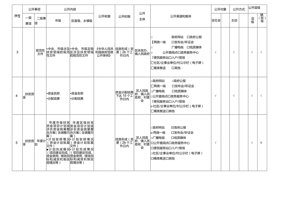 重庆市渝北区统景镇扶贫领域基层政务公开标准目录.docx_第2页