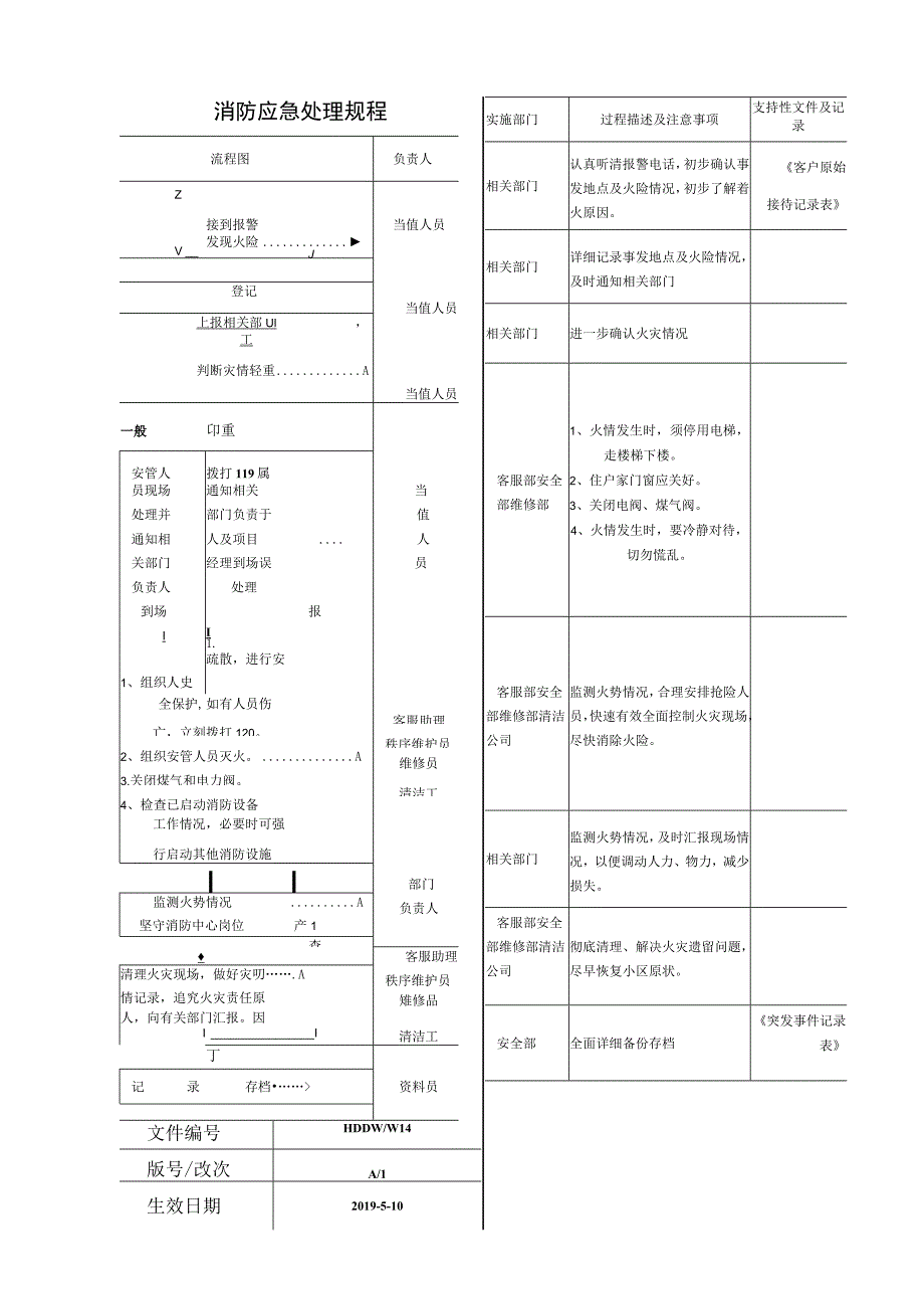 物业 应急突发事件处理规程-.docx_第3页