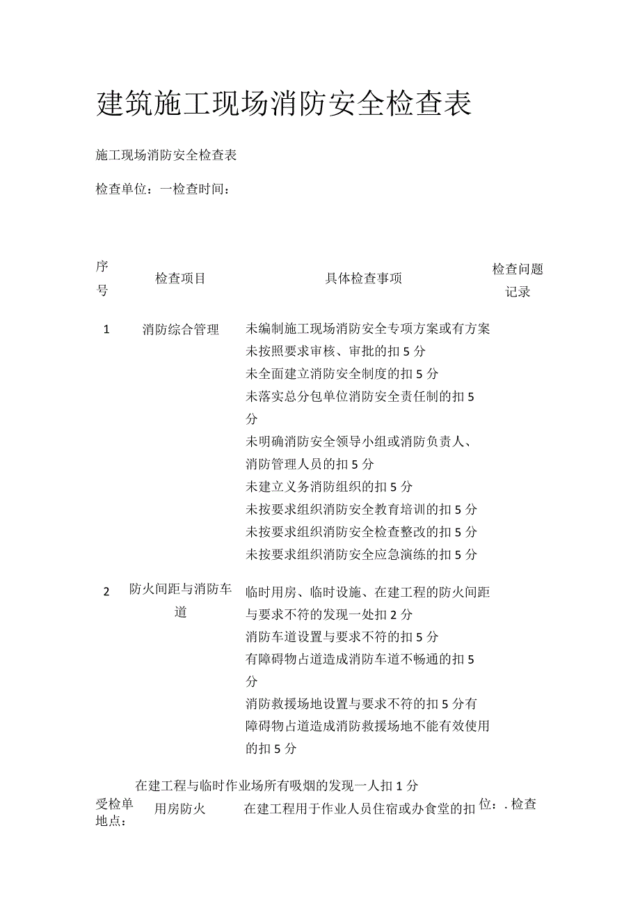 建筑施工现场消防安全检查表.docx_第1页