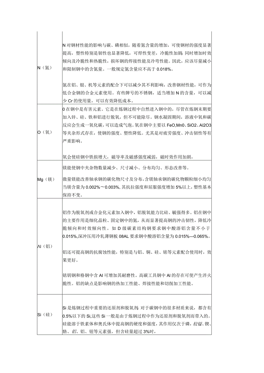 49种元素对钢铁性能的影响.docx_第2页