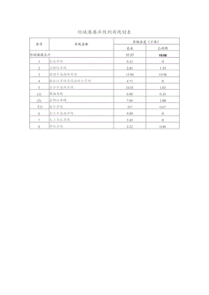 防城港港岸线利用规划表.docx