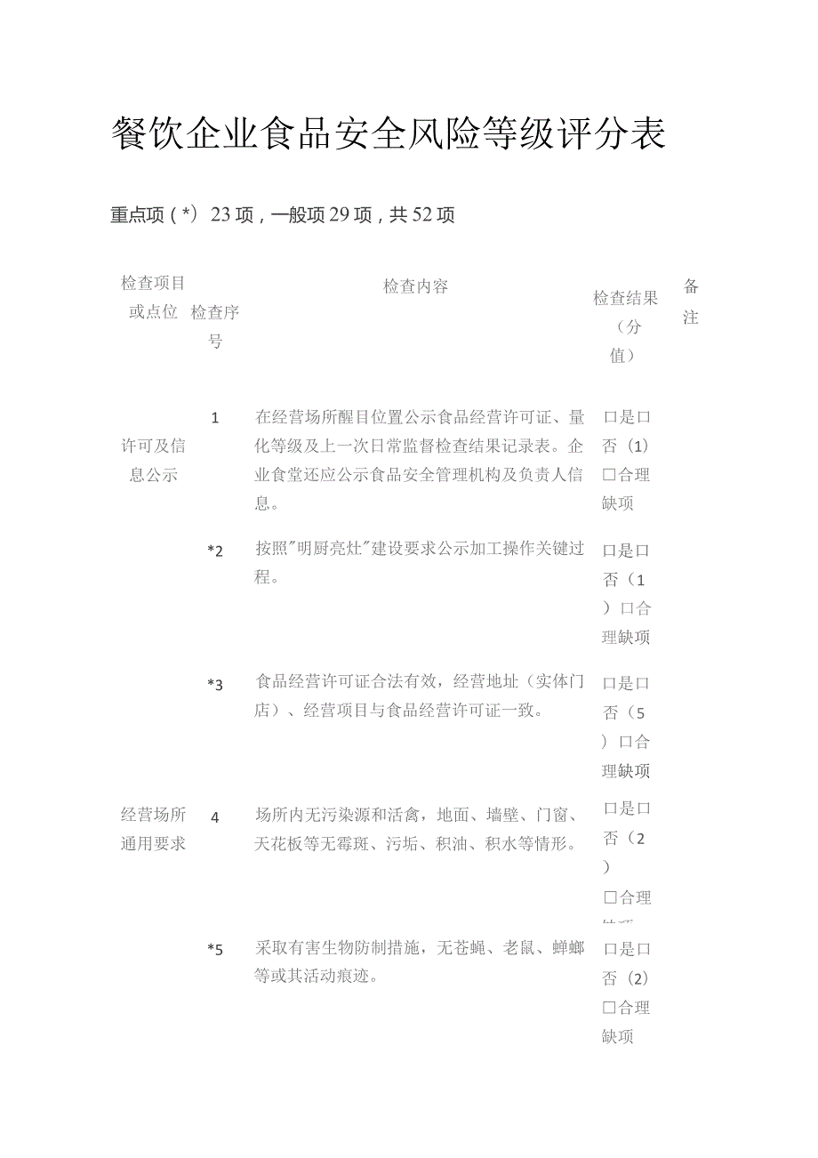 餐饮企业食品安全风险等级评分表.docx_第1页