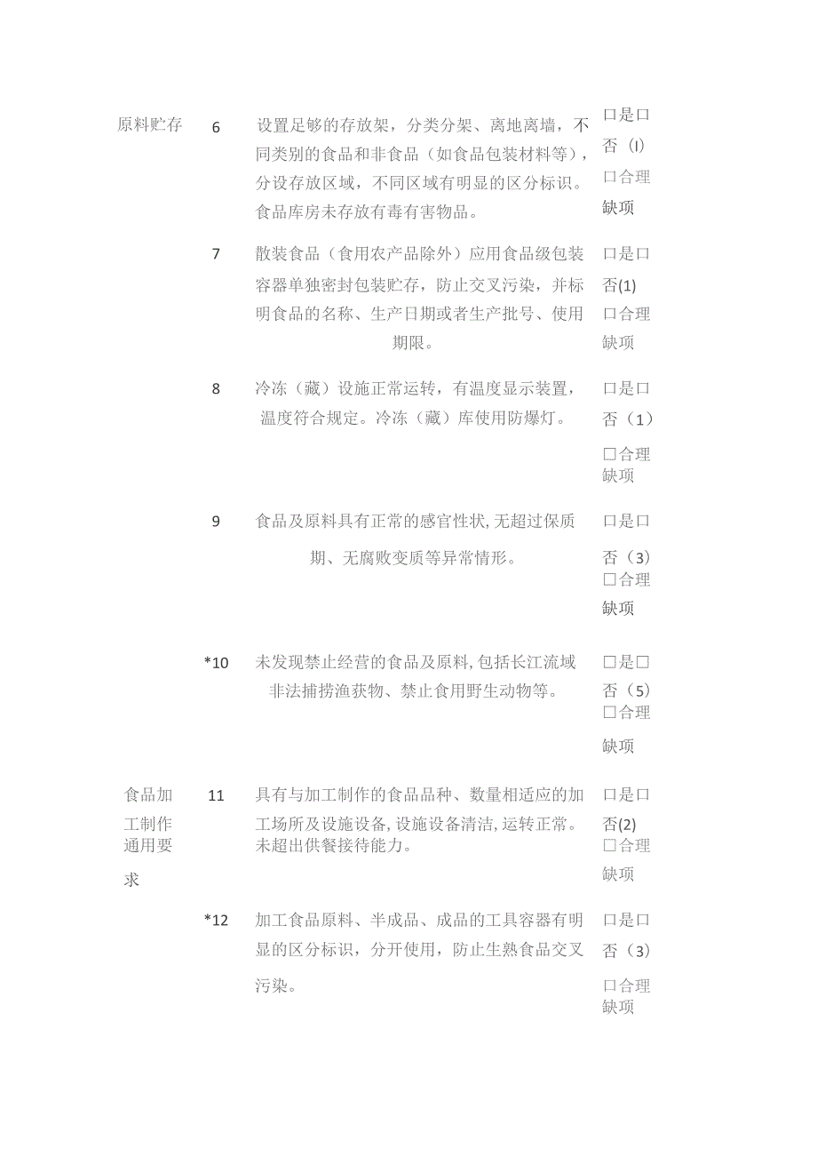 餐饮企业食品安全风险等级评分表.docx_第2页