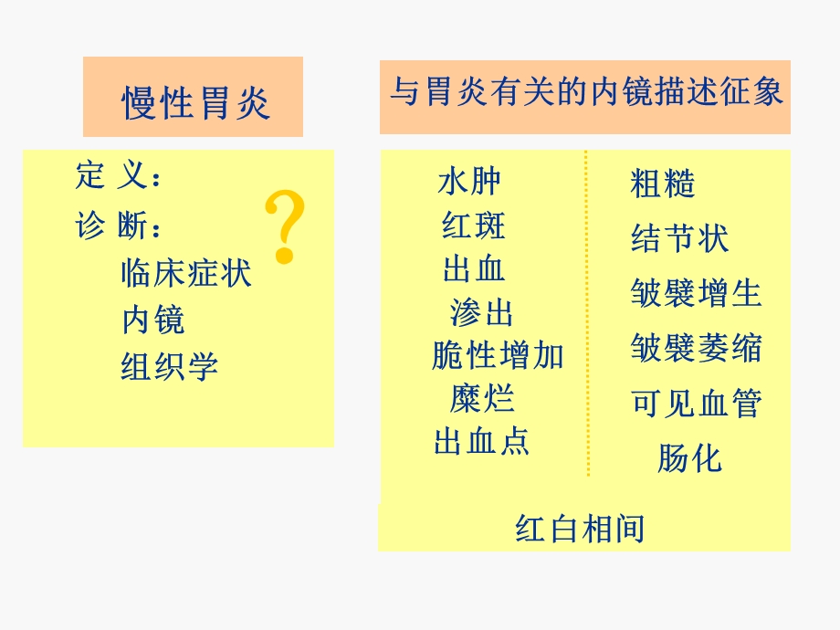 慢性胃炎内镜诊断标准的探讨.ppt_第2页