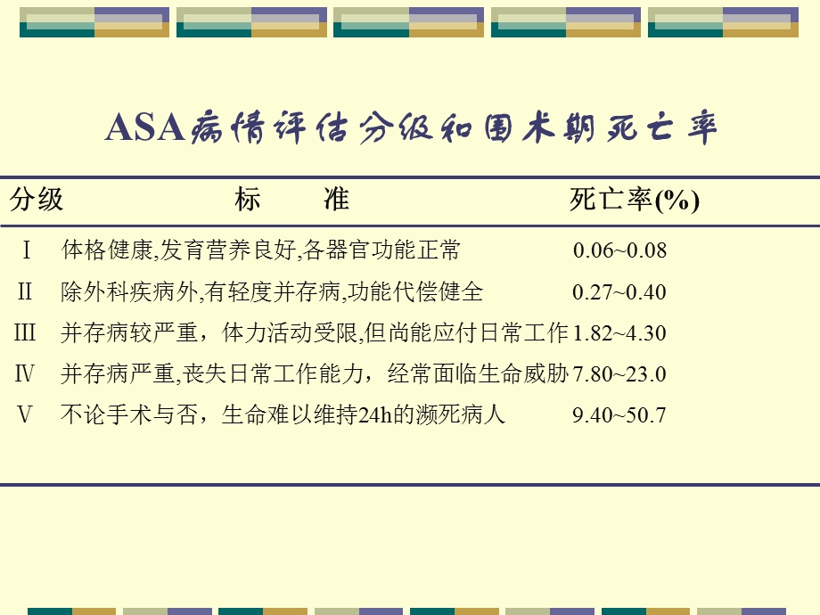 合并重要器官疾病患者的术前评估和准备.ppt_第3页