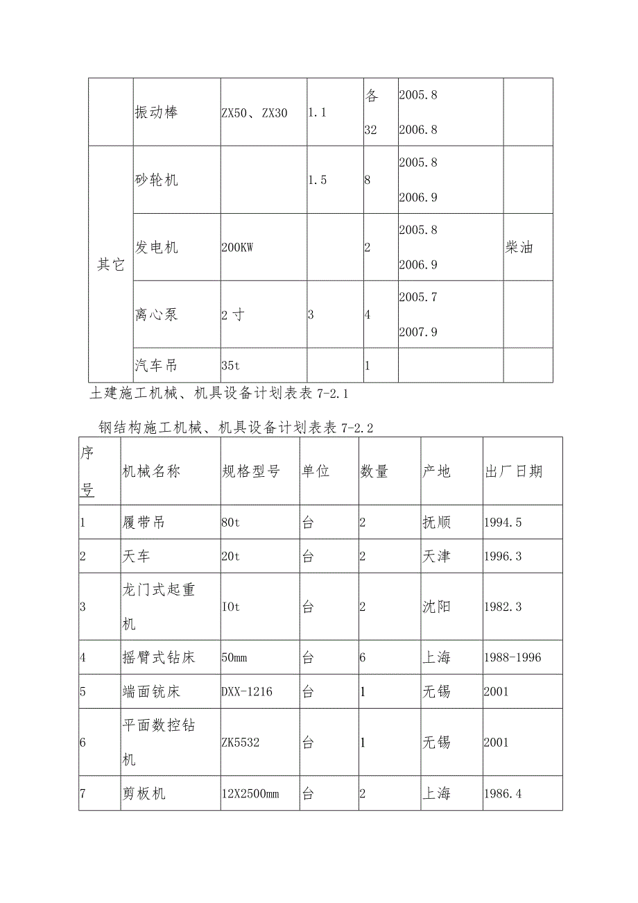 施工机械、机具设备计划.docx_第3页