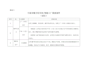 宁波市数字化车间智能工厂要素条件.docx