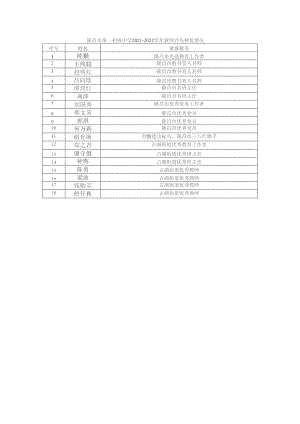 隆昌市第一初级中学2021-2022学年教师评先树优情况.docx