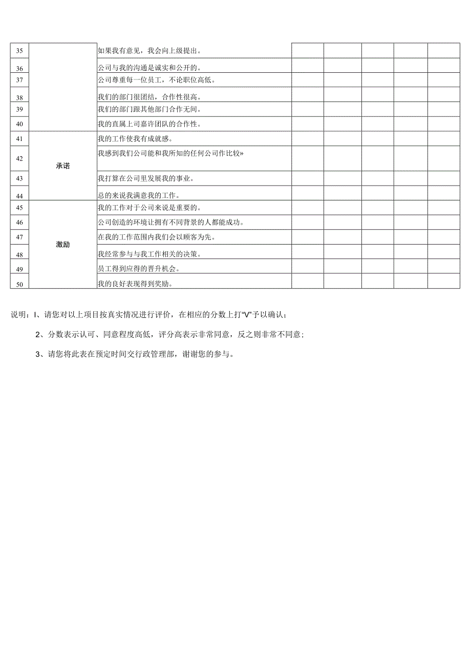 员工满意度调查表.docx_第2页