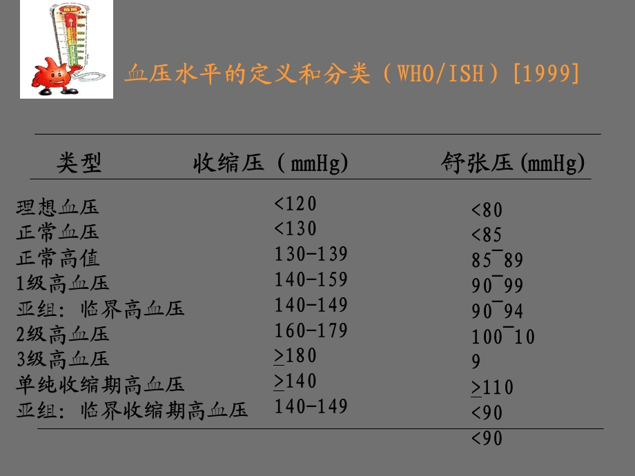 抗高血压1.ppt_第2页