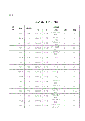 门县各级古树名木目录.docx