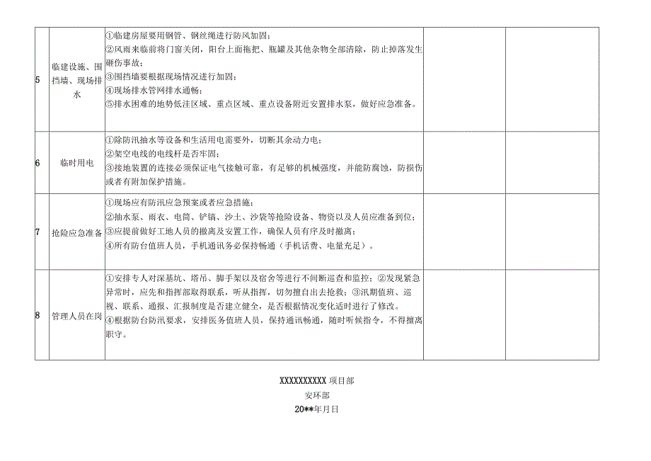 建筑施工防台防汛检查表.docx_第2页