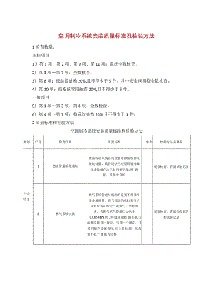 空调制冷系统安装质量标准及检验方法.docx