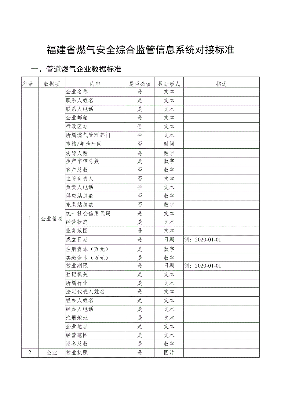 福建省燃气安全综合监管信息系统对接标准.docx_第1页