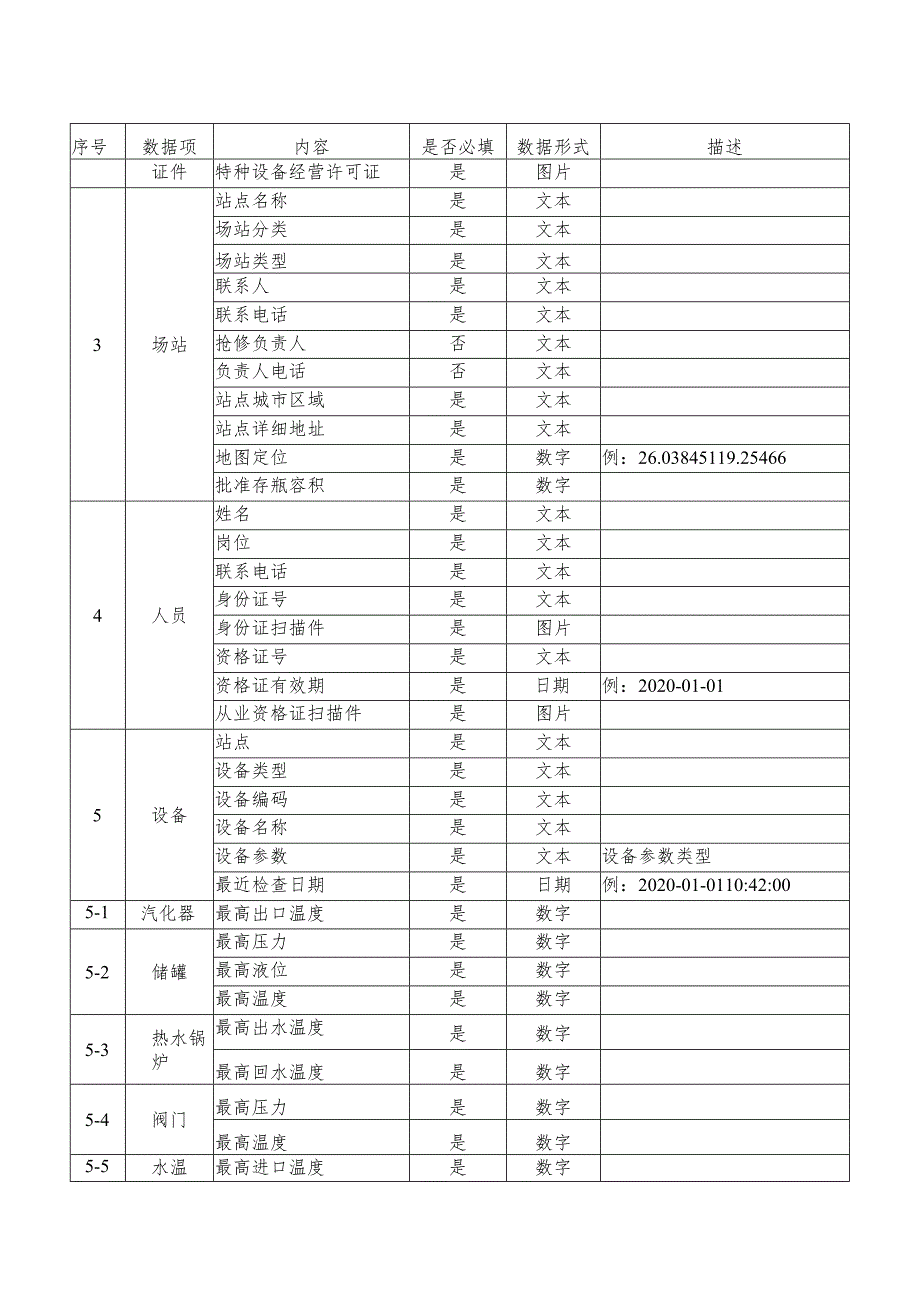 福建省燃气安全综合监管信息系统对接标准.docx_第2页