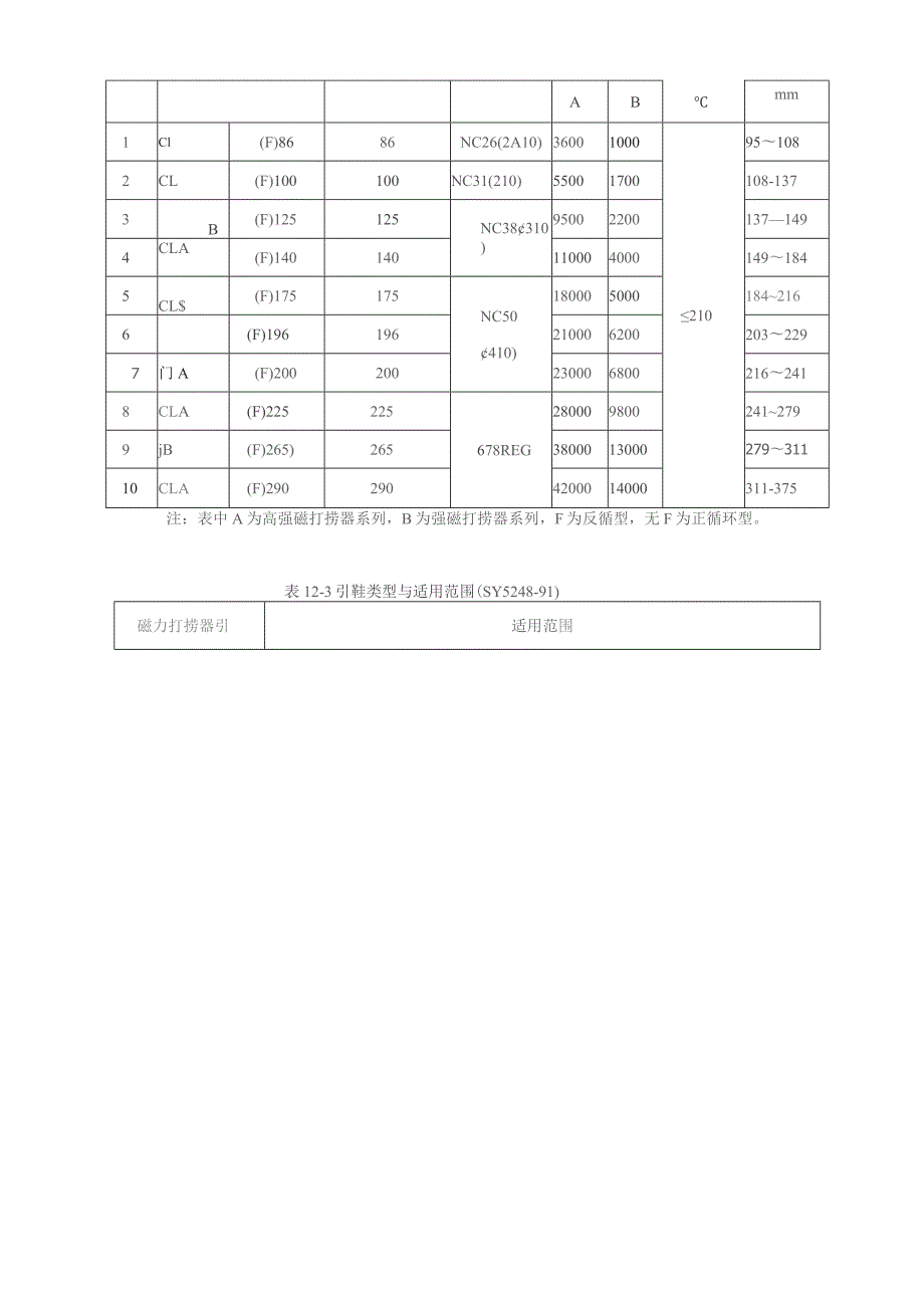 钻井公司磁力打捞器使用维护手册.docx_第2页