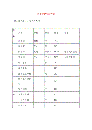 安全防护用品计划.docx