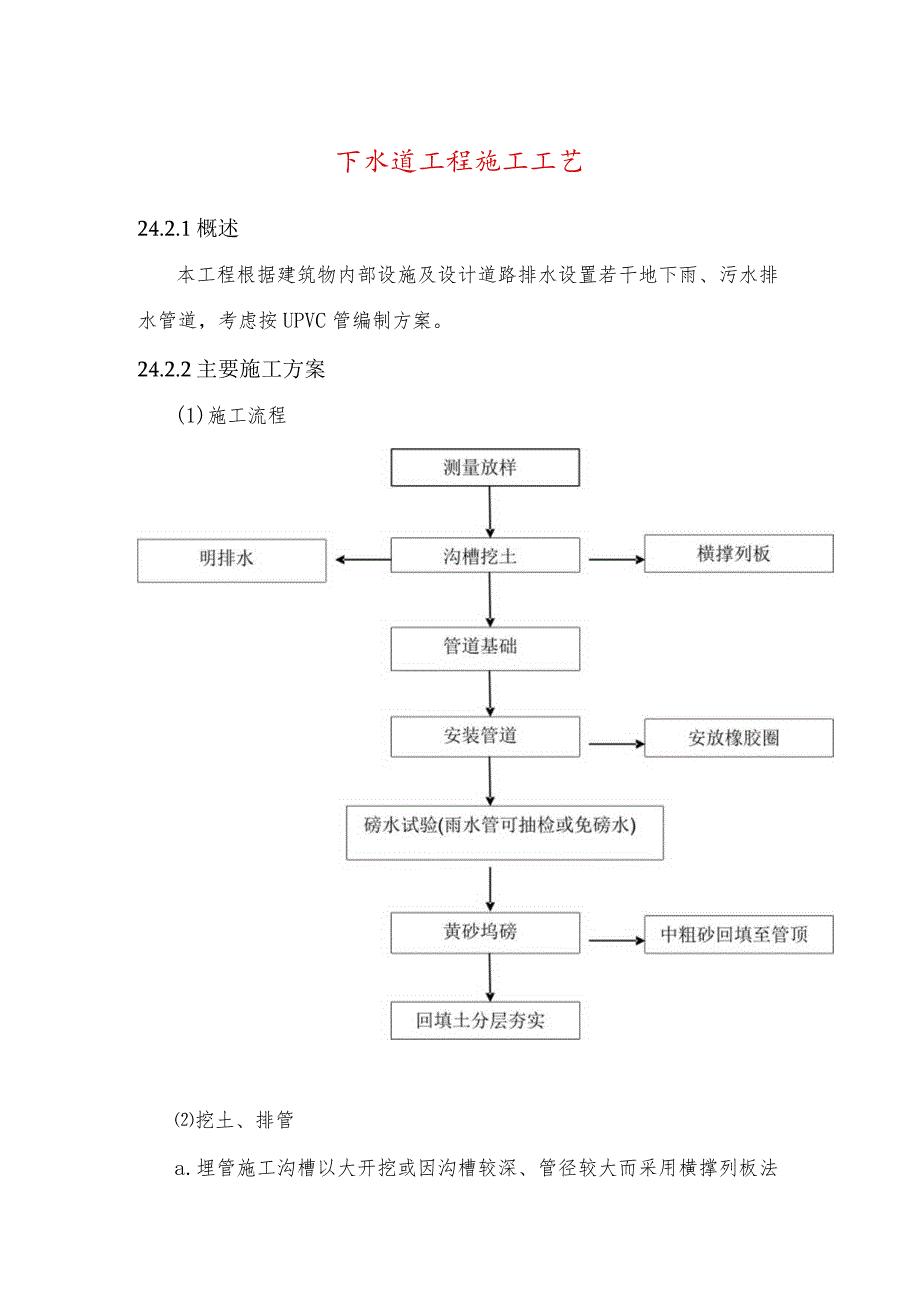 下水道工程施工工艺.docx_第1页