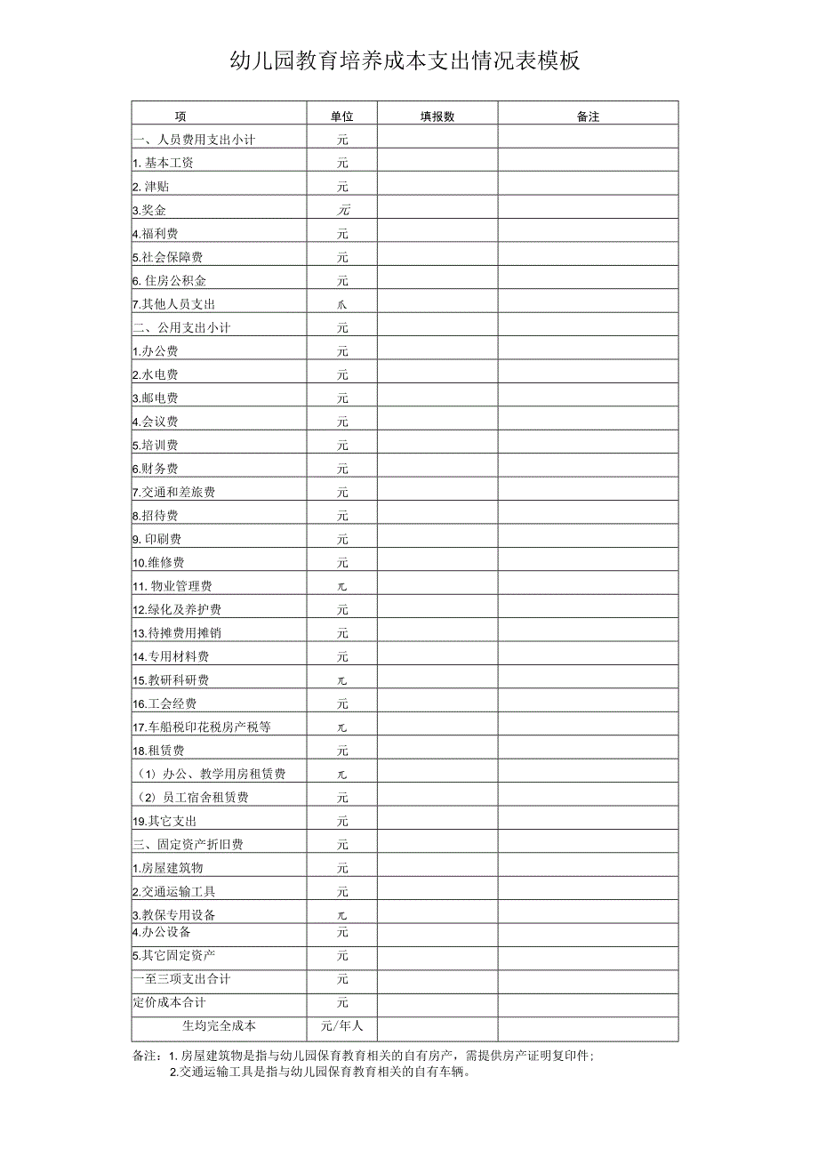 幼儿园教育培养成本支出情况表模板.docx_第1页