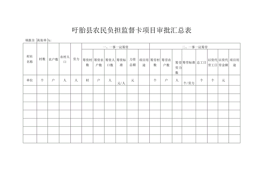 盱眙县农民负担监督卡项目审批汇总表.docx_第1页