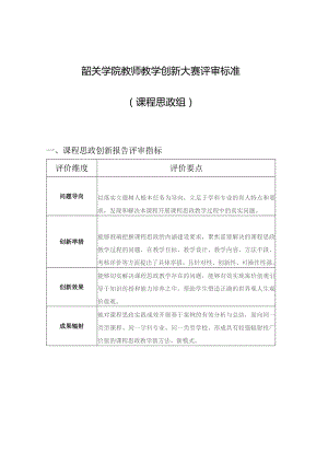 韶关学院教师教学创新大赛评审标准课程思政组.docx